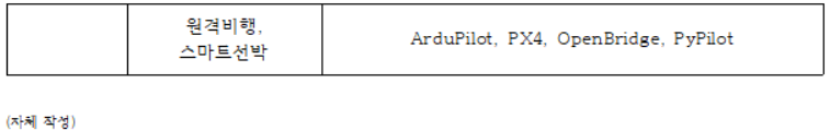 원격비행, 스마트선박 ArduPilot, PX4, OpenBridge, PyPilot(자체작성)