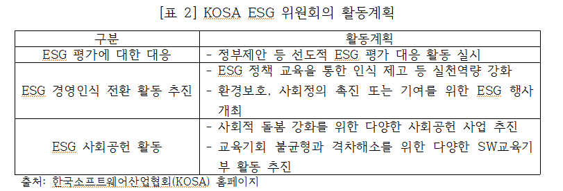 출처: 한국소프트웨어산업협회(KOSA) 홈페이지 [표 2] KOSA ESG 위원회의 활동계획